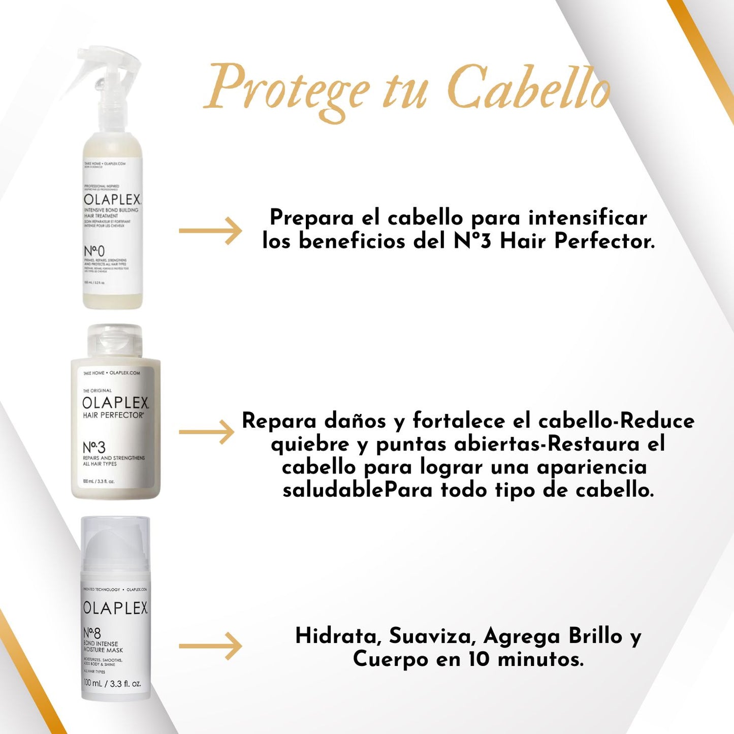 KIT OLAPLEX SISTEMA DE TRATAMIENTO (0,3 y 8)