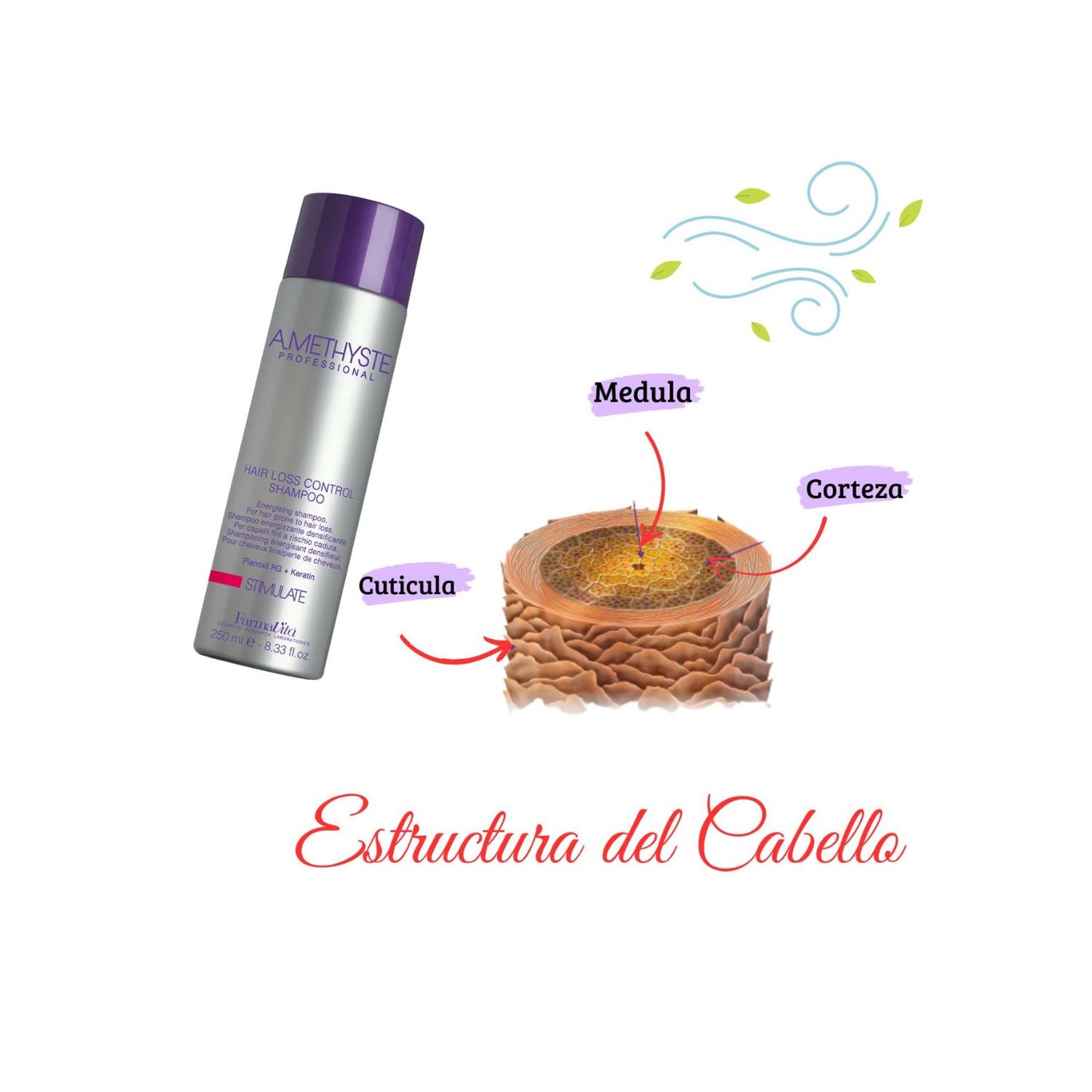 Shampoo Farmativa Amethyste Stimulate 250ml Anti caida