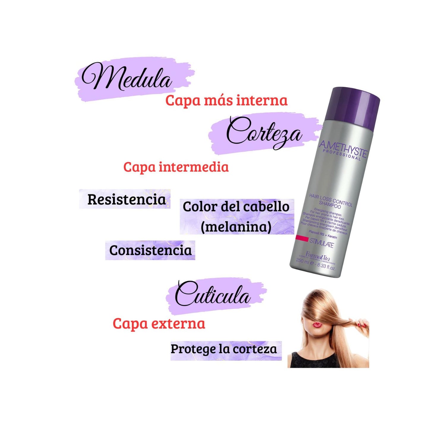 Shampoo Farmativa Amethyste Stimulate 250ml Anti caida